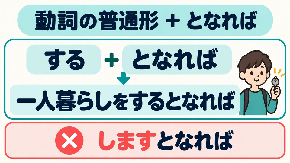 Das Verb steht in der einfachen Form: 「するとなれば」, nicht 「しますとなれば」.