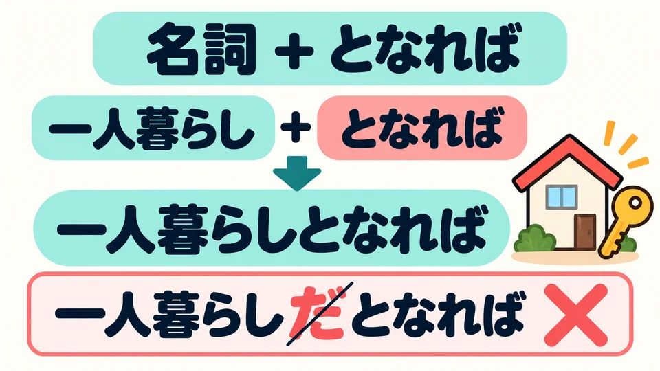 Auch ein Nomen kann direkt angeschlossen werden, etwa 「一人暮らしとなれば」. Dazwischen steht kein 「だ」.
