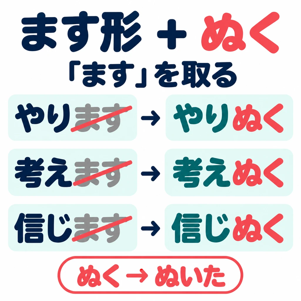 Hilangkan 「ます」 dari bentuk ます kata kerja, lalu tambahkan 「ぬく」: やります→やりぬく.