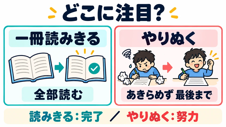 「一冊読みきる」 berfokus pada membaca satu buku sampai habis; 「やりぬく」 berfokus pada ketekunan. Penekanannya berbeda.