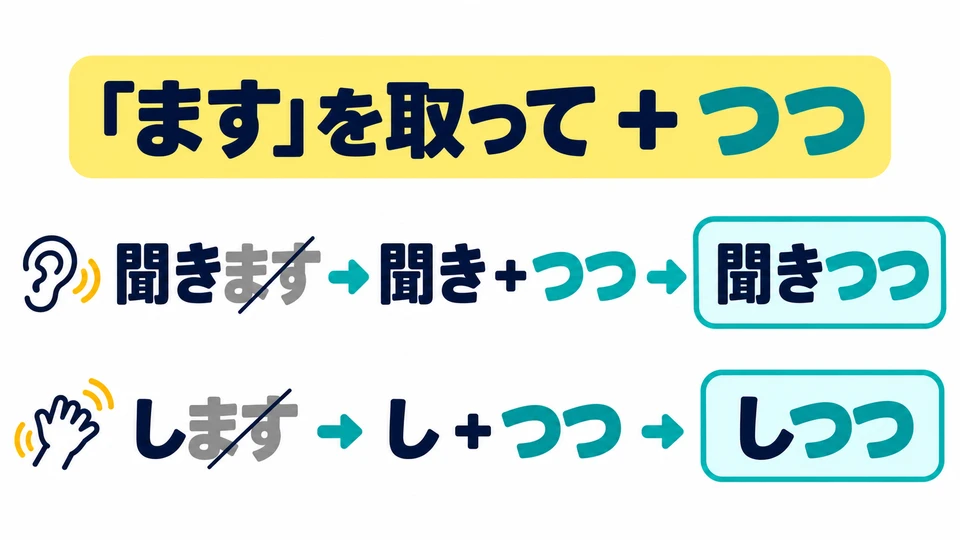 Tambahkan pada bentuk verba setelah 「ます」 dihilangkan: 聞きます→聞きつつ, します→しつつ.