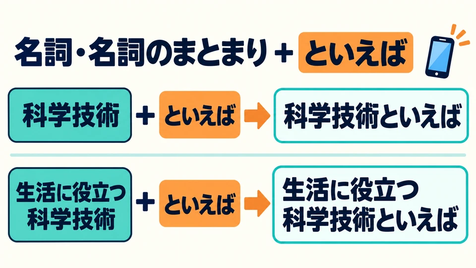 Attach 「といえば」 to a noun or noun phrase, as in 「科学技術といえば」.