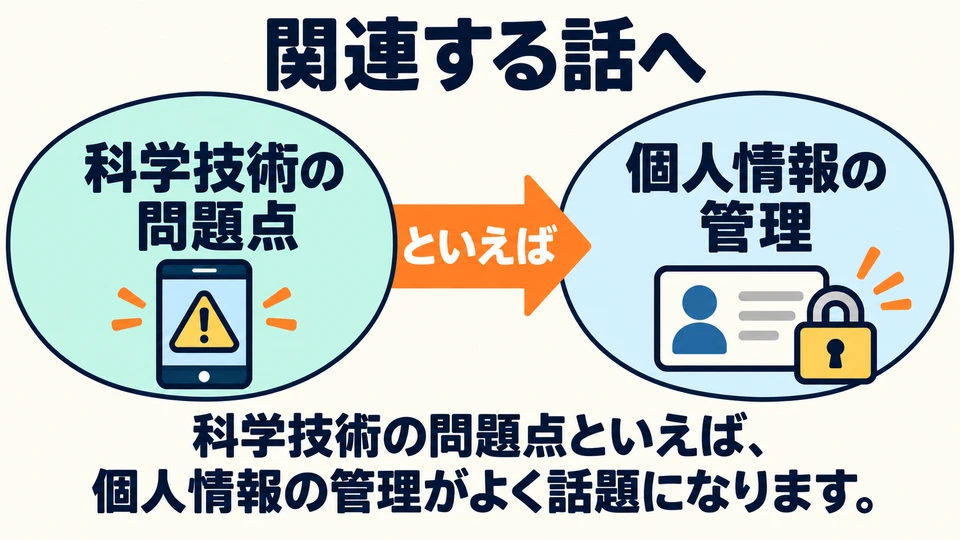 It can also lead into a related subject: mention problems with science and technology, then discuss personal information management.