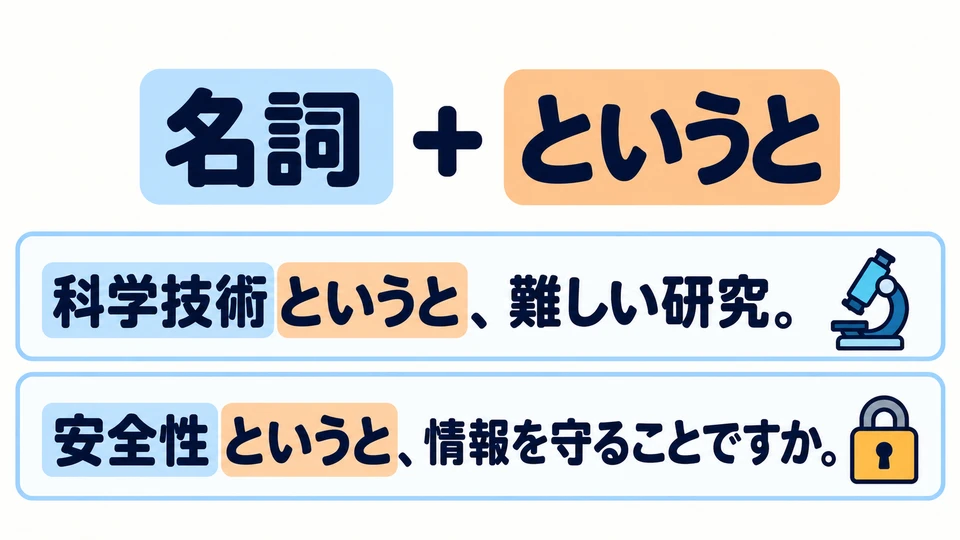 Attach 「というと」 directly to a noun, then explain the association or your understanding.