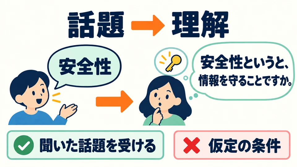 Here, 「というと」 introduces your understanding of a topic; it does not express a hypothetical condition.