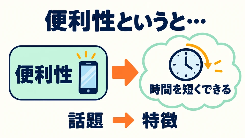 “Convenience” brings saving time to mind. A topic can also suggest an abstract feature.