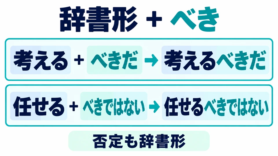 Hubungkan dengan bentuk kamus kata kerja: 考えるべきだ. Bentuk negatif juga tetap memakai bentuk kamus: 任せるべきではない.