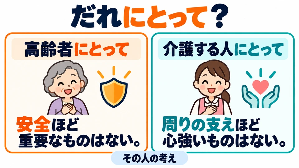 In the examples, 「にとって」 shows whose perspective is being expressed. “Most important” and “most reassuring” are often personal judgments.