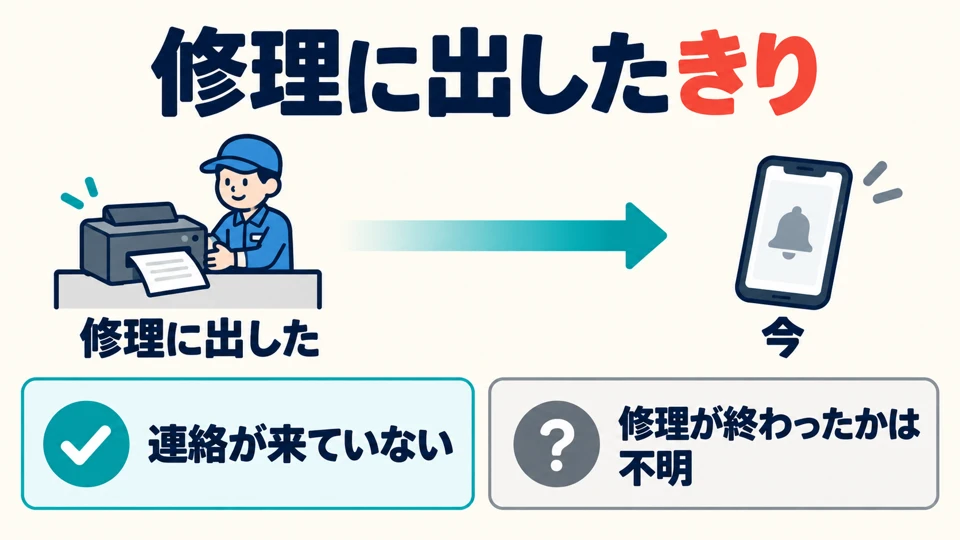 ตัวอย่างการซ่อม: หลังจากส่งซ่อมก็ยังไม่มีการติดต่อกลับ ประโยคนี้ไม่ได้บอกแน่ชัดว่าซ่อมเสร็จแล้วหรือยัง
