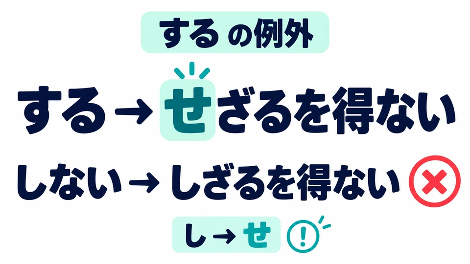 する ist eine Ausnahme und wird zu せざるを得ない. Bei しない kann man nicht einfach nur ない ersetzen.