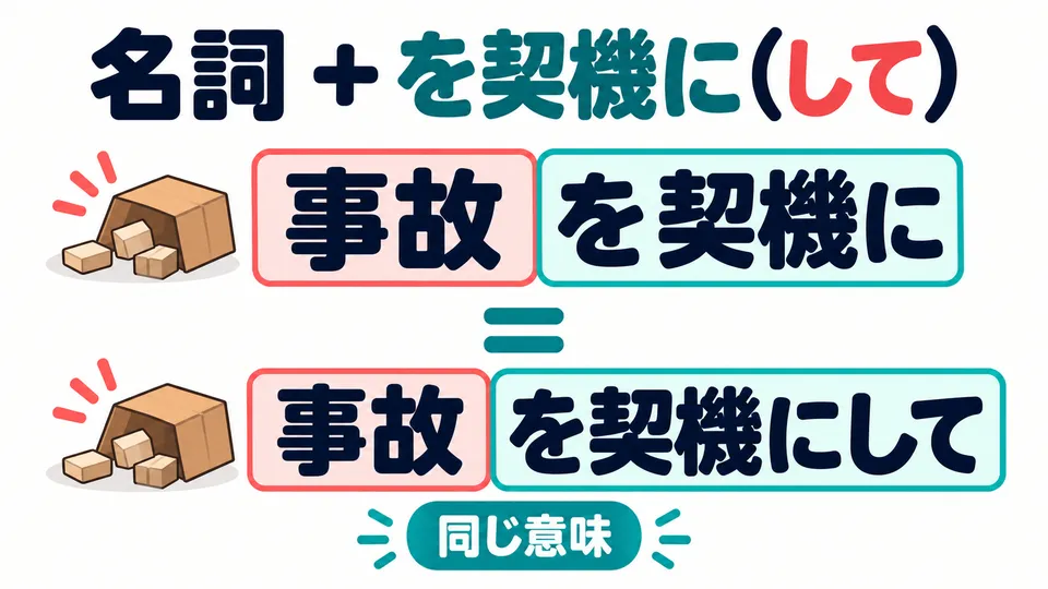 Di depannya, gunakan nomina yang menyebut peristiwa: 「事故を契機に」. Menambahkan 「して」 tidak mengubah maknanya.