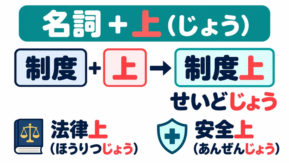 Tambahkan 「上」 setelah nomina yang menyatakan suatu aspek. Dibaca 「じょう」, misalnya 「制度上」.