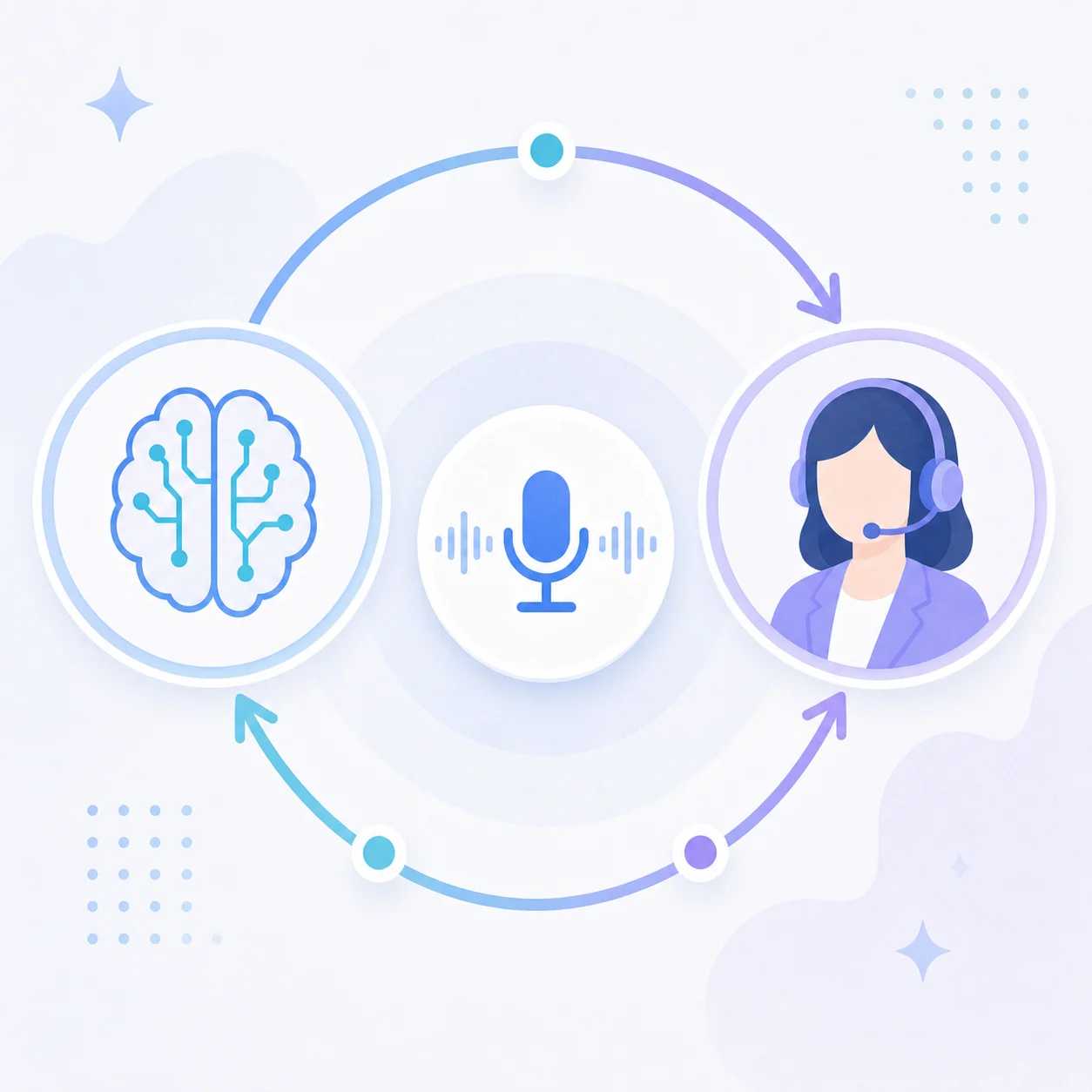 展示 AI 练习和真人老师反馈循环的正方形插图