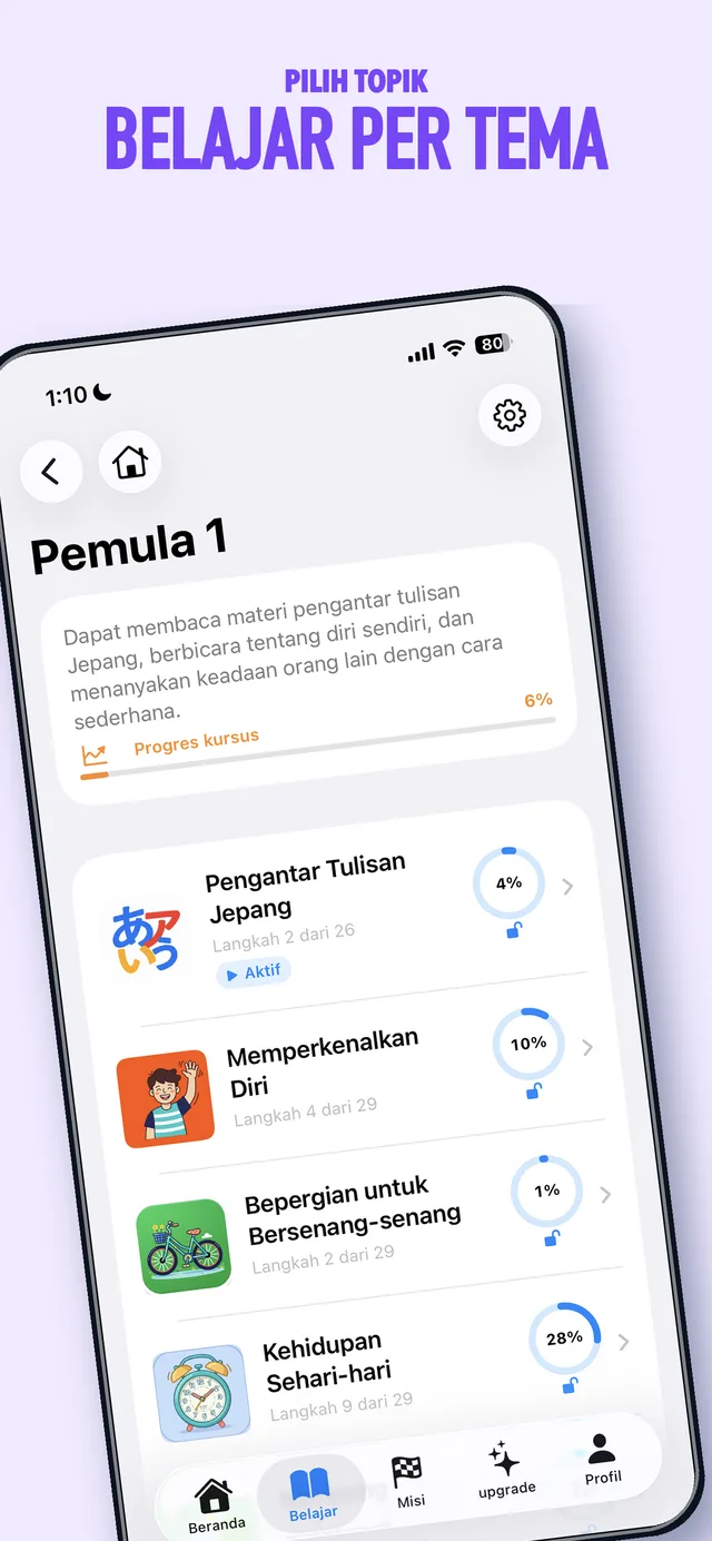 Peta perjalanan percakapan dan rangkuman pembelajaran JPEdLab