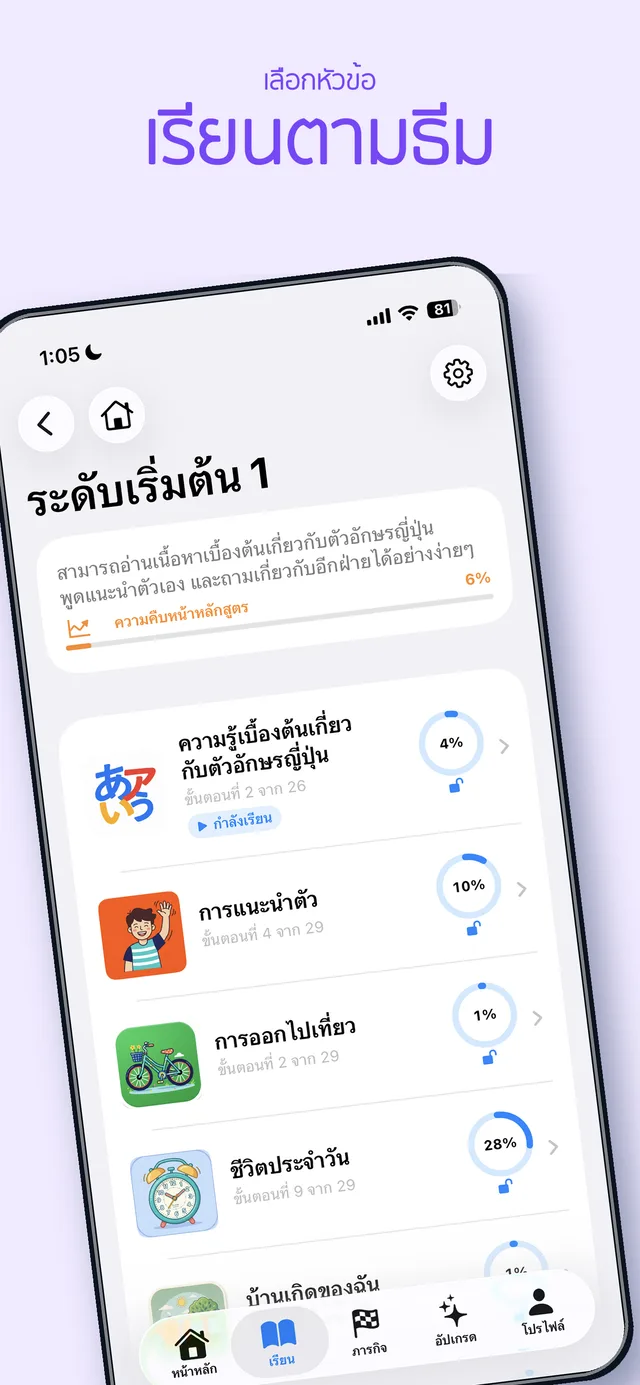แผนที่สรุปบทสนทนาและการเรียนรู้ของ JPEdLab