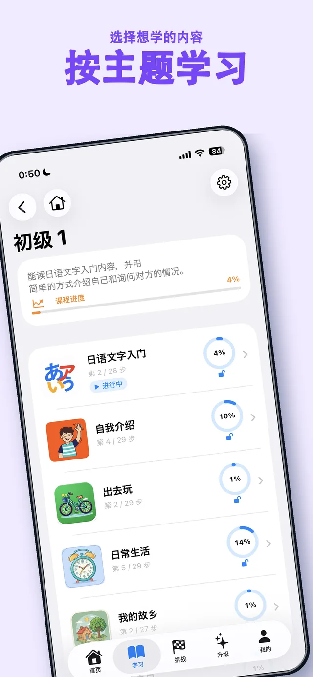 JPEDLAB 会话总结与学习地图